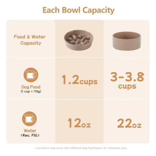 Havniva Elevated Slow Feeder Dog Bowls, 7.3 in Ceramic Slow Feeder Bowl Set - color: Brown Coffee