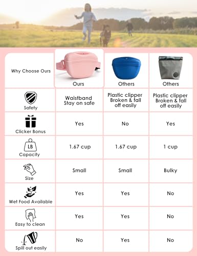 heouvo 1.67 Cup Dog Treat Pouch with Training Clicker (Pink) - color: Pink