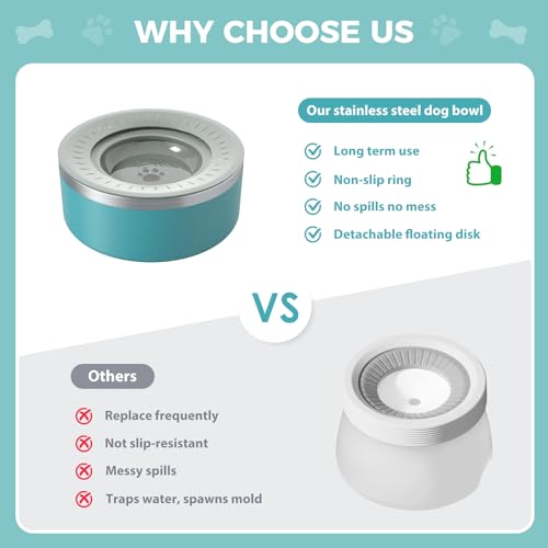 Stainless Steel Dog Water Bowls, No Spill Water Bowls for Dogs, Lakeblue - color: LakeBlue
