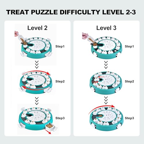 Dog Puzzle Toy for Large Smart Dogs