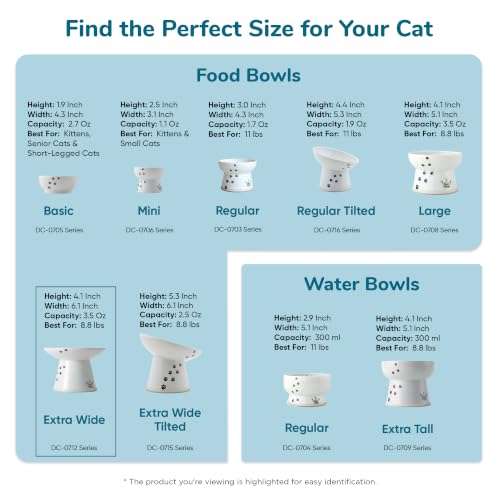 Necoichi Ceramic Extra-Wide Elevated Cat Food Bowl (Cat, Extra Wide) - color: Cat, size: Large Extra Wide