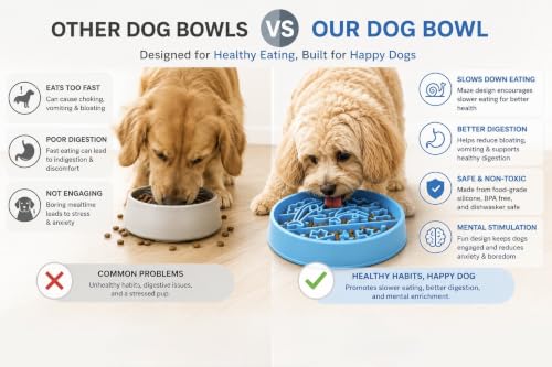 Silicone Slow Feeder Dog Bowl, Non-Slip Interactive Puzzle Bowl, Anti-Choking Feeding Dish for Small & Medium Dogs (Blue) - color: blue