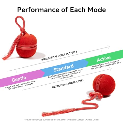 Cheerble 2 in 1 Interactive Cat Toys for Indoor Cats - Wicked Ball Duo2 Automatic Cat Toy, Dual Interchangeable Shells, Electric Moving Cat Ball with Tail & Chirping Sounds, Red