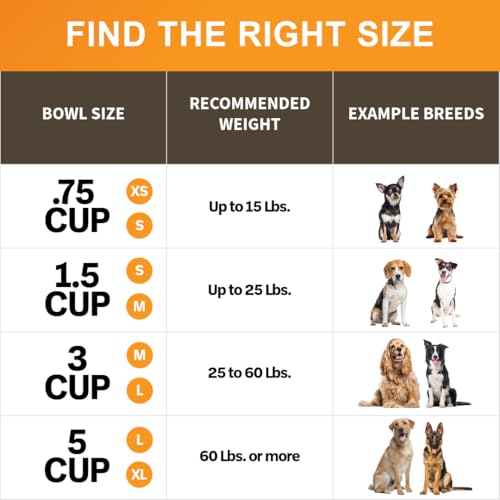 Neater Pet Brands Stainless Steel Slow Feed Bowl - Non-Tip & Non-Skid - Stops Dog Food Gulping, Bloat, Indigestion, and Rapid Eating (.75 Cup) - size: .75 Cup - Non Tip