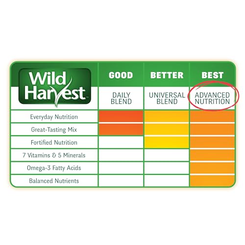 Wild Harvest Advanced Nutrition Bird Food for Cockatiel, 8 lbs - size: 8 Pound (Pack of 1)
