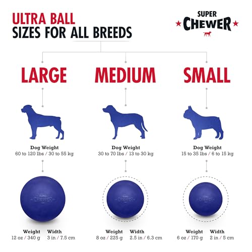 SuperChewer Tough Dog Ball Toy | Lifetime Replacement | Strong Natural Rubber | Great Dog Fetch Toy | Chew Toys for Dogs | Ultra Durable Chew Toys for Aggressive Chewers | Large Breed Tested - size: Large - 3 Inch / 12 oz