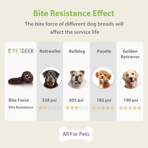 PETGEEK Interactive Dog Toys Ball - Rechargeable, Squeaky Plush Crazy Bouncer Dog Ball with Wiggles & Vibrations, Durable Moving Vibrating Toy for Small, Medium, Large Dogs (6 Inches, Brown) - color: brown