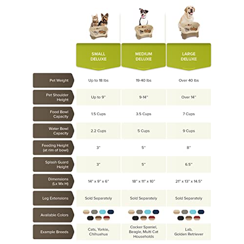Neater Feeder Deluxe Mess Proof Dog Bowls Elevated for Medium Sized Breeds – Made in USA – No Spill Raised Slow Feeder Elevated Dog Bowl Stand, Stainless Steel Food and Water Bowl Set, Cappuccino - color: Cappuccino, size: Medium with Slow Feed Bowl
