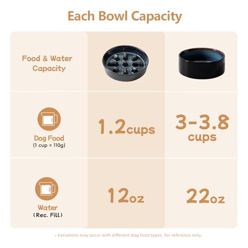 Havniva Raised Slow Feeder Dog Bowls, Elevated Dog Bowls Slow Feeder Set - color: 2 x Starry Sky + Stand - C, size: M- 7.3inch / 1.2 Cups