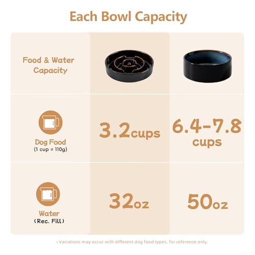 Havniva Raised Slow Feeder Dog Bowls, Elevated Dog Bowls Slow Feeder Set - color: 2 x Starry Sky + Stand - A, size: XL- 9.5inch / 3.2 Cups