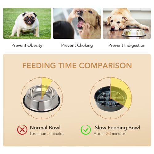 Havniva Raised Slow Feeder Dog Bowls, Elevated Dog Bowls Slow Feeder Set - color: 2 x Starry Sky + Stand - C, size: M- 7.3inch / 1.2 Cups