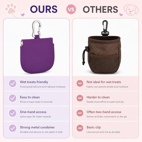 YUXIANLB Silicone Dog Treat Pouch One-Hand, Clip on Portable Small Pocket Size Convenient Training Bag Container Enhanced Stability with Pull Tab Auto Closing Lid for Easy Pet Training Walking