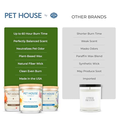 Fresh Citrus Scented Candle, Plant-Based Wax Candle, 2 Pack, Pet House - color: Fresh Citrus, size: Pack of 2
