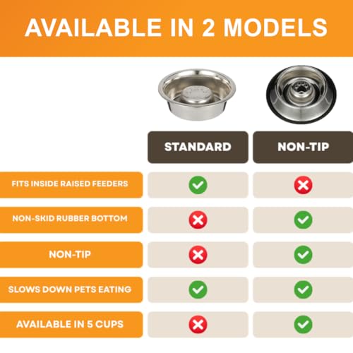 Neater Pet Brands Stainless Steel Slow Feed Bowl - Non-Tip & Non-Skid - Stops Dog Food Gulping, Bloat, Indigestion, and Rapid Eating (.75 Cup) - size: .75 Cup - Non Tip