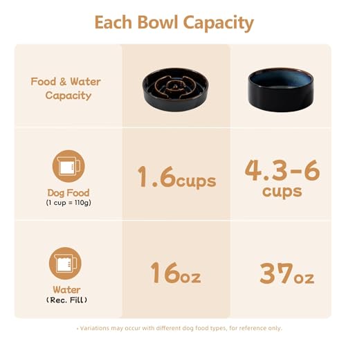 Havniva Raised Slow Feeder Dog Bowls, Elevated Dog Bowls Slow Feeder Set - color: 2 x Starry Sky + Stand - A, size: L- 8.2inch / 1.6 Cups
