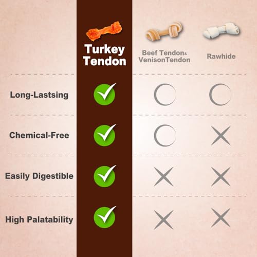 A Freschi srl® All-Natural Turkey Tendon for Dogs, Strips, 10 Count - size: 10 Count (Pack of 1)