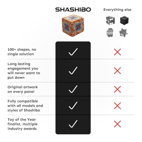 Shashibo DODECA Magnetic Puzzle Cube, Stress Relief Fidget Toy - color: Hypnotic Digital, size: DODECA