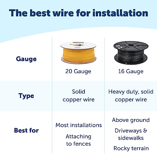 PetSafe Extra In-Ground Fence Boundary Wire, 20-Gauge Copper, 150 ft - size: 150 feet, style: 20 Gauge