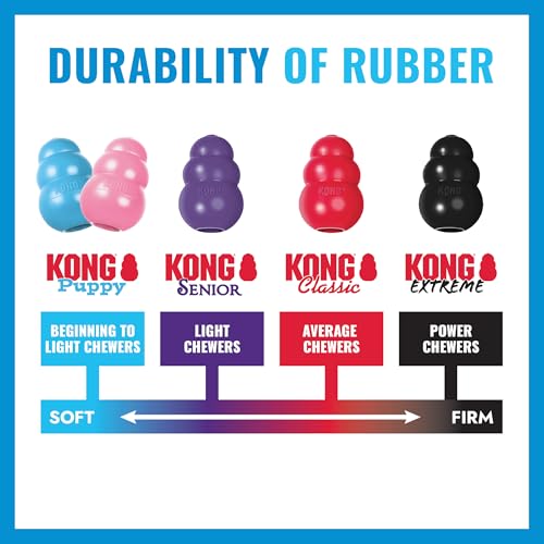 KONG Puppy Classic Toy – 2 Pack – Soft Natural Rubber for Teething, Enrichment, Crate Training & Chew Behavior Training (Large) - size: Large