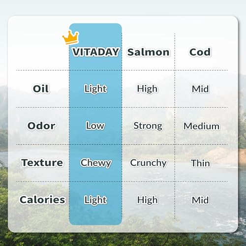 VITADAY Fish Skin Dog Treats, Single-Ingredient, Ring (L), 3 oz - size: 3 Ounce (Pack of 1)