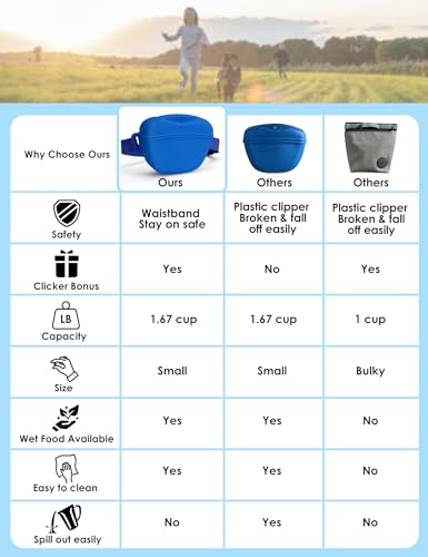heouvo 1.67 Cup Dog Treat Pouch with Training Clicker (Blue) - color: Blue