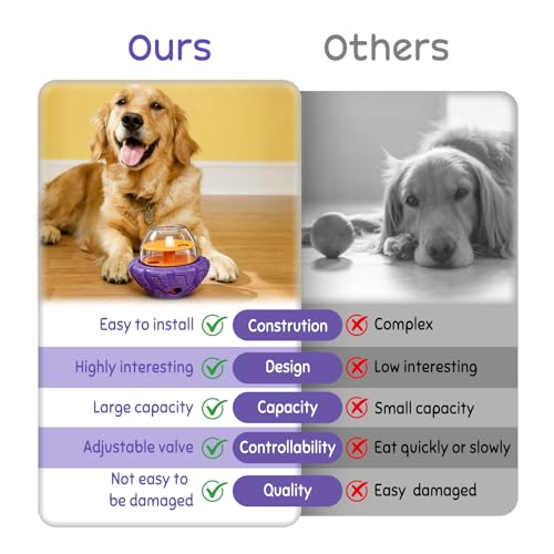 BoYoYo Interactive Dog Puzzle Toy for Smart, Dog Enrichment Toys to Keep Them Busy, Cognitive Dogs Toy to Stimulate Their Brain, Dog's Treat Dispensing Toys with Slow Feeder, Easy to Clean - color: Purple