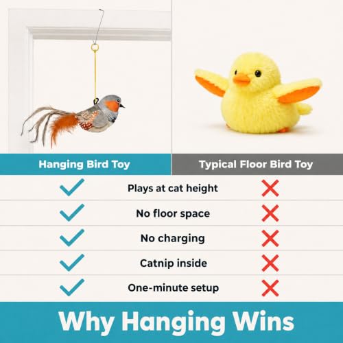 Hanging Bird Cat Toy for Indoor Cats, Motion Activated Chirping with Catnip