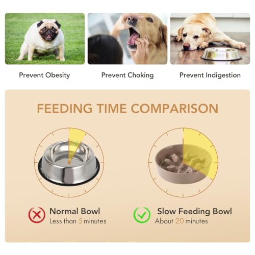Havniva Elevated Slow Feeder Dog Bowls, 7.3 in Ceramic Slow Feeder Bowl Set - color: Brown Coffee
