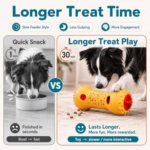 FOXMM Interactive Treat Dispensing Dog Toys, Adjustable Dog Puzzle Toy - color: Blue & Yellow
