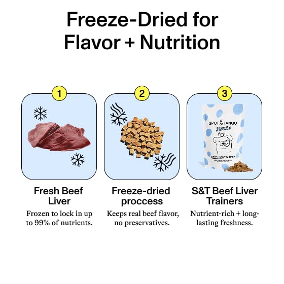 Spot & Tango Beef Liver Dog Training Treats - 100% Beef Liver, Freeze-Dried Dog Snack - Grain & Gluten-Free - for Small, Medium, and Large Dogs - for Puppies Through Seniors