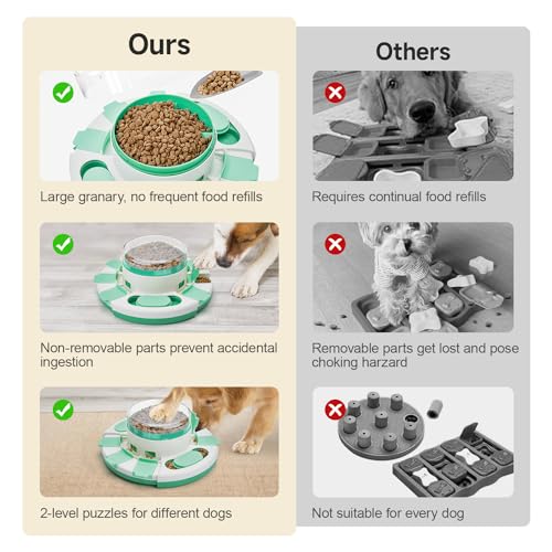 Potaroma Dog Puzzle Toy 2 Levels, Slow Feeder, Pup Food Treat Feeding Dispenser for IQ Training and Entertainment for All Breeds (Green White) - color: Green White