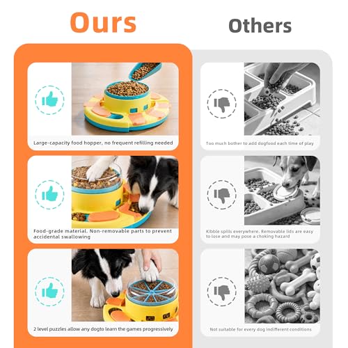 Dog Puzzle Toy 2 Levels, Slow Feeder, Pup Food Treat Feeding Dispenser for IQ Training and Entertainment for All Breeds,Blue - color: Blue