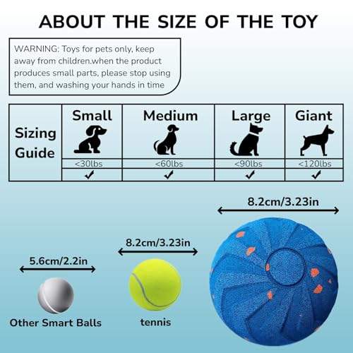 Smart 2-Mode Automatic Rolling Bouncing Dog Toy - Small, Medium, Large Giant Dogs - IPX7 Waterproof Chew-Resistant E-TPU - USB-C Fast Charging - Boredom & Anxiety Relief
