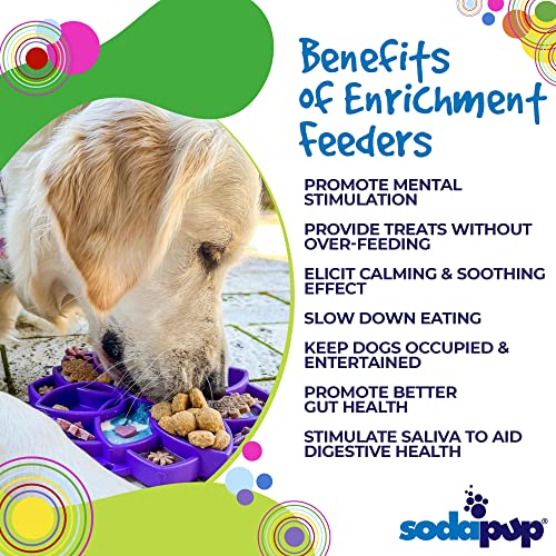 SodaPup Mandala eTray – Durable Slow Feeder Tray Made in USA from Non-Toxic, Pet-Safe, Food Safe Material for Mental Stimulation, Calming, Avoiding Overfeeding, Slow Eating, Healthy Digestion & More - color: eTray Mandala Purple