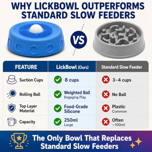 Dog Licking Bowl with Rolling Ball, Dog Lick Bowl, Slow Feeder Dog Bowls, Lick Mat for Dogs with Silicone BPA-Free Food-Grade Suction Base for Yogurt Bone Broth Peanut Butter