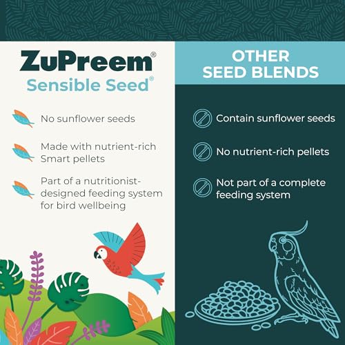 ZuPreem Sensible Seed Parakeet & Budgie Food, Variety Mixer, Small, 2 lb - size: 2 Pound (Pack of 1)