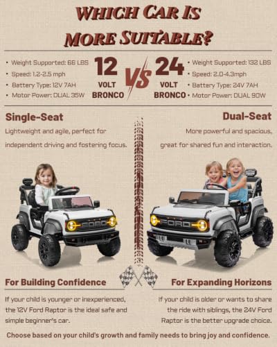 First Ride On Ford Bronco Raptor 12V Toddler Ride on Toys, Safe Kids Ride on Truck with Remote Control, Children Electric Cars with 4 Wheels Suspension, Radio, Music, Bluetooth (12V, White) - color: White, style: 12V