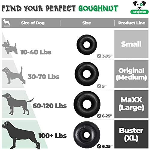 Goughnuts — Dog Toys for Aggressive Chewers | Virtually Indestructible Dog Toys for Medium Breeds Such as Pit Bulls and German Shepherds | Heavy Duty Dog Toy | Green - color: Green, size: Medium, 30-70 Lbs (Original Size)