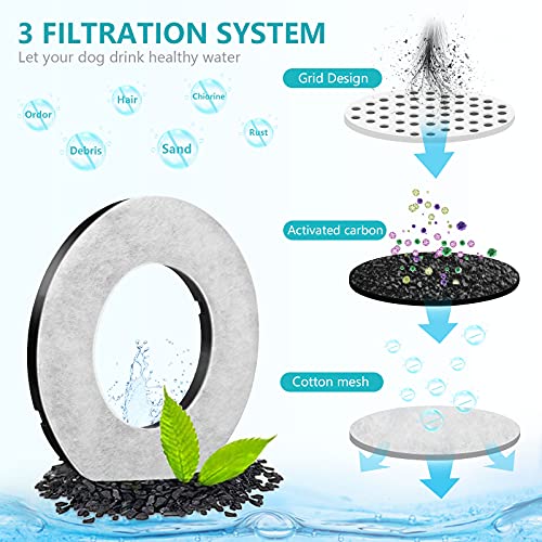 UPSKY 5PCS Replacement Filters for 2.5L3L/3.5L/4L/4.5L/5.5L/6.5L Dog Bowl