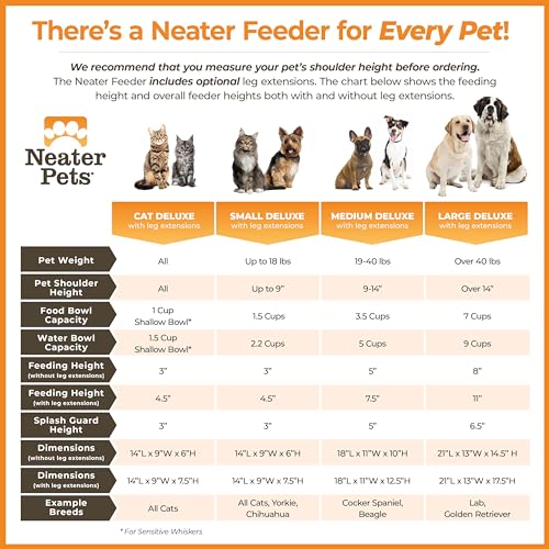 Neater Feeder Deluxe Mess-Proof Elevated Dog Bowls for Large Dogs (40+ lbs), 2 Height Adjustable (14.5” & 17.5”) No-Spill Raised Dog Bowl Stand, Stainless Steel Food Bowl Set, Made in USA, Gunmetal - color: Gunmetal, size: Large + Standard Bowl