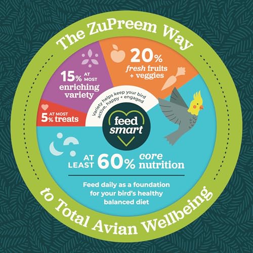 ZuPreem Sensible Seed Parakeet & Budgie Food, Variety Mixer, Small, 2 lb - size: 2 Pound (Pack of 1)