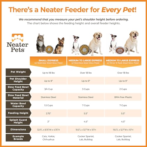 Neater Feeder Express Mess Proof Dog Bowls Elevated for Medium and Large Breed – Made in USA – No Spill Raised Slow Feeder Elevated Dog Bowl Stand, Slow Feed Food and Water Bowl Set, Cappuccino - color: Cappuccino, size: Medium to Large w/ 9 Peak Slow Fee