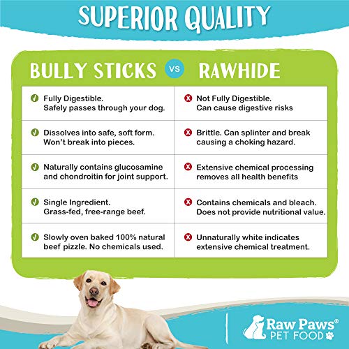 Raw Paws Thin Bully Sticks for Small Dogs, 6-Inch (5-Count) - Low Odor - size: 5 Count (Pack of 1)