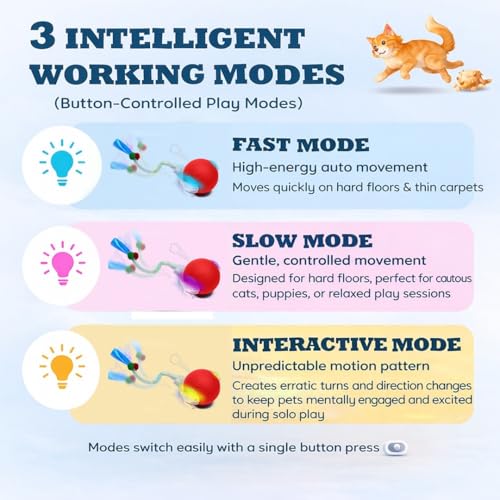 Interactive Cat Toys for Indoor Cats – Motion Activated Automatic Cat Ball with SpeedyTail, 3 Play Modes, Rechargeable LED Rolling Ball, Kitten Toys for Bored Indoor Cats, Smart Cat Enrichment Toy