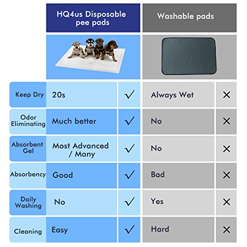 HQ4US 4LEGS Dog Grass Pad with Tray, Dog Litter Box with Artificial Grass - size: S 23”×16” for Dog＜ 19" Length