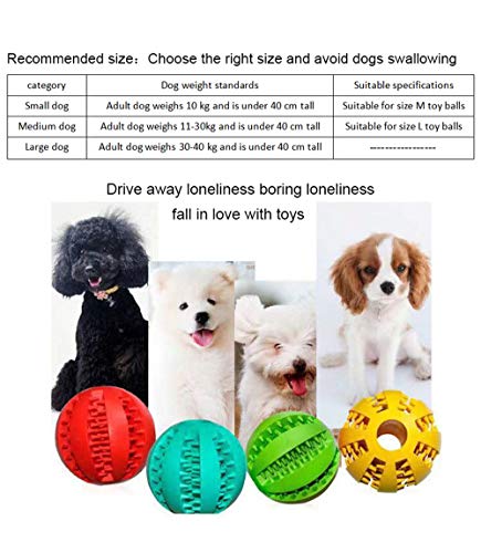 Sunglow 2 Pack Dog Toy Ball，Nontoxic Bite Resistant Teething Toys Balls for Small/Medium/Large Dog and Puppy Cat, Dog Pet Food Treat Feeder Chew Tooth Cleaning Ball Exercise Game IQ Training Ball - color: Red/Yellow, size: 2.36 in