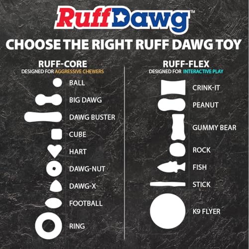 Ruff Dawg Cube Medium 2.5 Indestructible Dog Toy, Yellow – Heavy-Duty Rubber Fetch & Chew Toy for Aggressive Chewers – Erratic Bounce, Floats, BPA & Latex Free – Made in USA - color: Yellow, size: MD 2.5