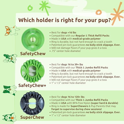 Bully Stick Holder for Dogs (SafetyChew, 1 Regular 6" Bully Stick, <16 lbs) - size: Small | Less Than 16 lbs