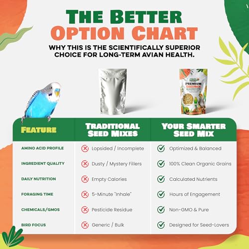 Bird Street Bistro Premium Bird Seed Mix – Natural Foraging Food for Parrots, Conures, African Greys & Cockatiels – Healthy Whole Grain Parrot Food, No Fillers or Additives – 11oz Bag