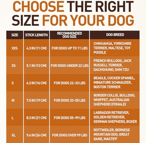 Wildfang® Coffee Wood Dog Chew, Large - Tough Chew Toys for Aggressive Chewers, Dog Teething Toys for Puppies, Training for Chewing Muscles, Coffee Tree Sticks for Large Dogs (55-99 lbs) - size: 7 Ounce (Pack of 1)